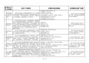 《建材工業(yè)鼓勵(lì)推廣應(yīng)用的技術(shù)和產(chǎn)品目錄（2018-2019年本）》市場(chǎng)營銷策劃